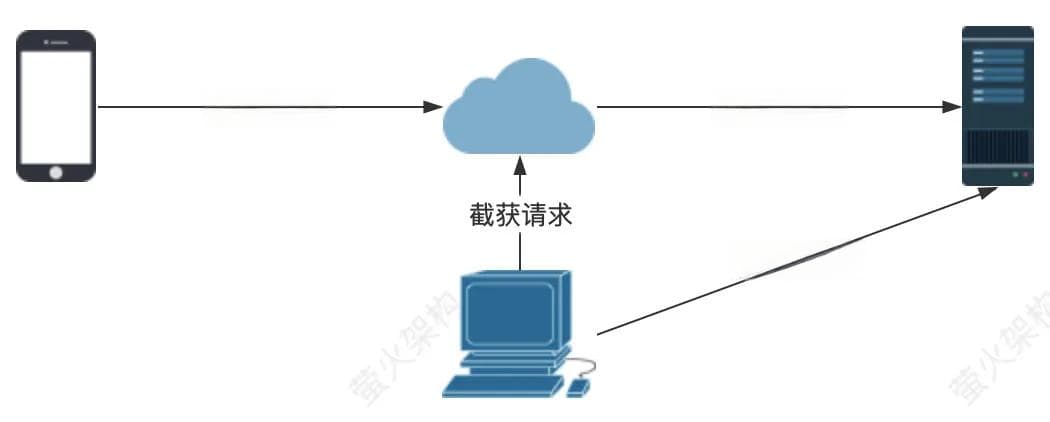 手机验证码登录原理、风险和应对策略