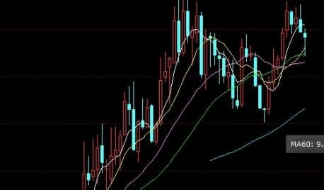 期权定价模型计算公式详解：从布莱克-斯科尔斯到现代改进模型