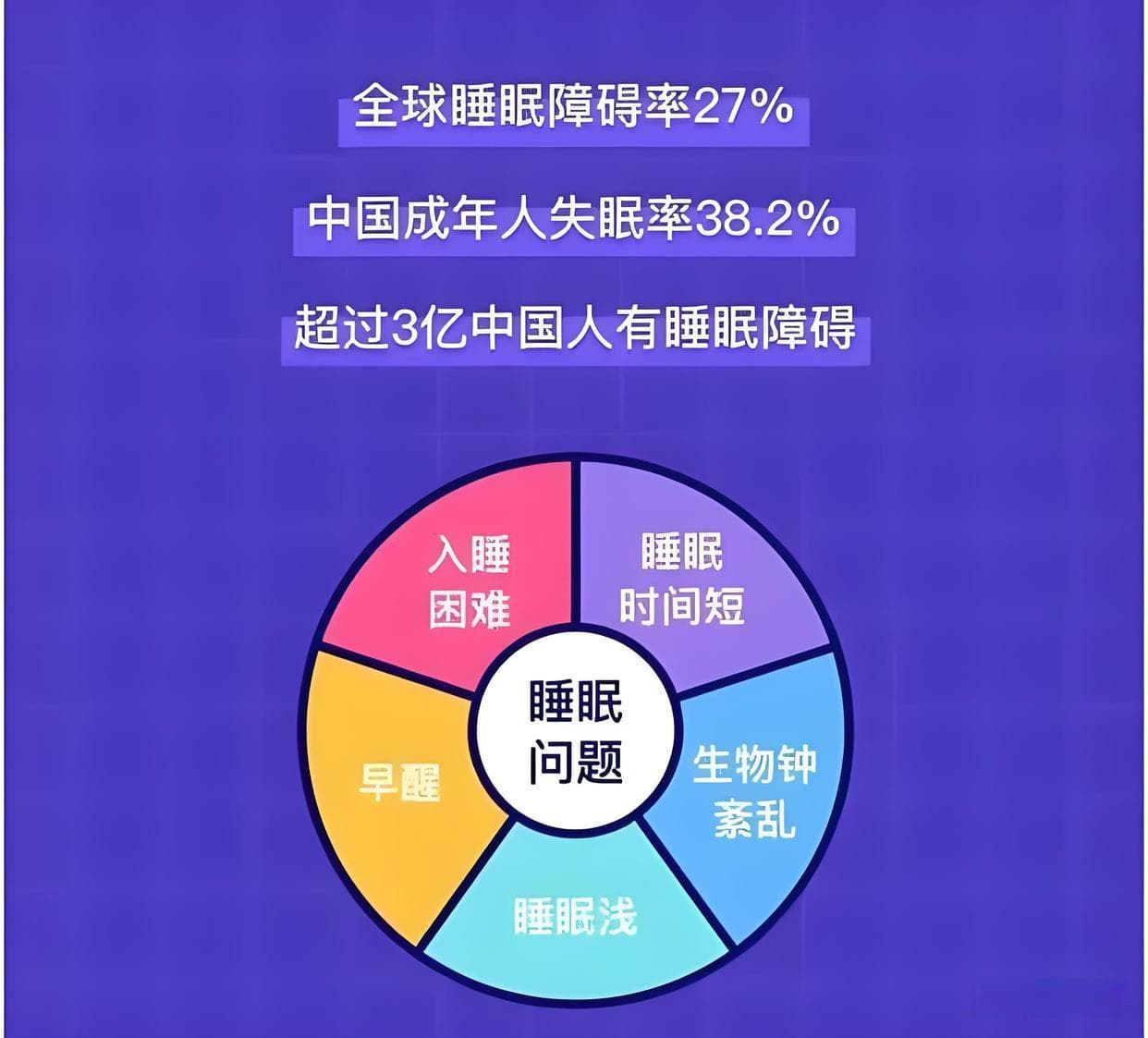 认识睡眠与健康的紧密关系
