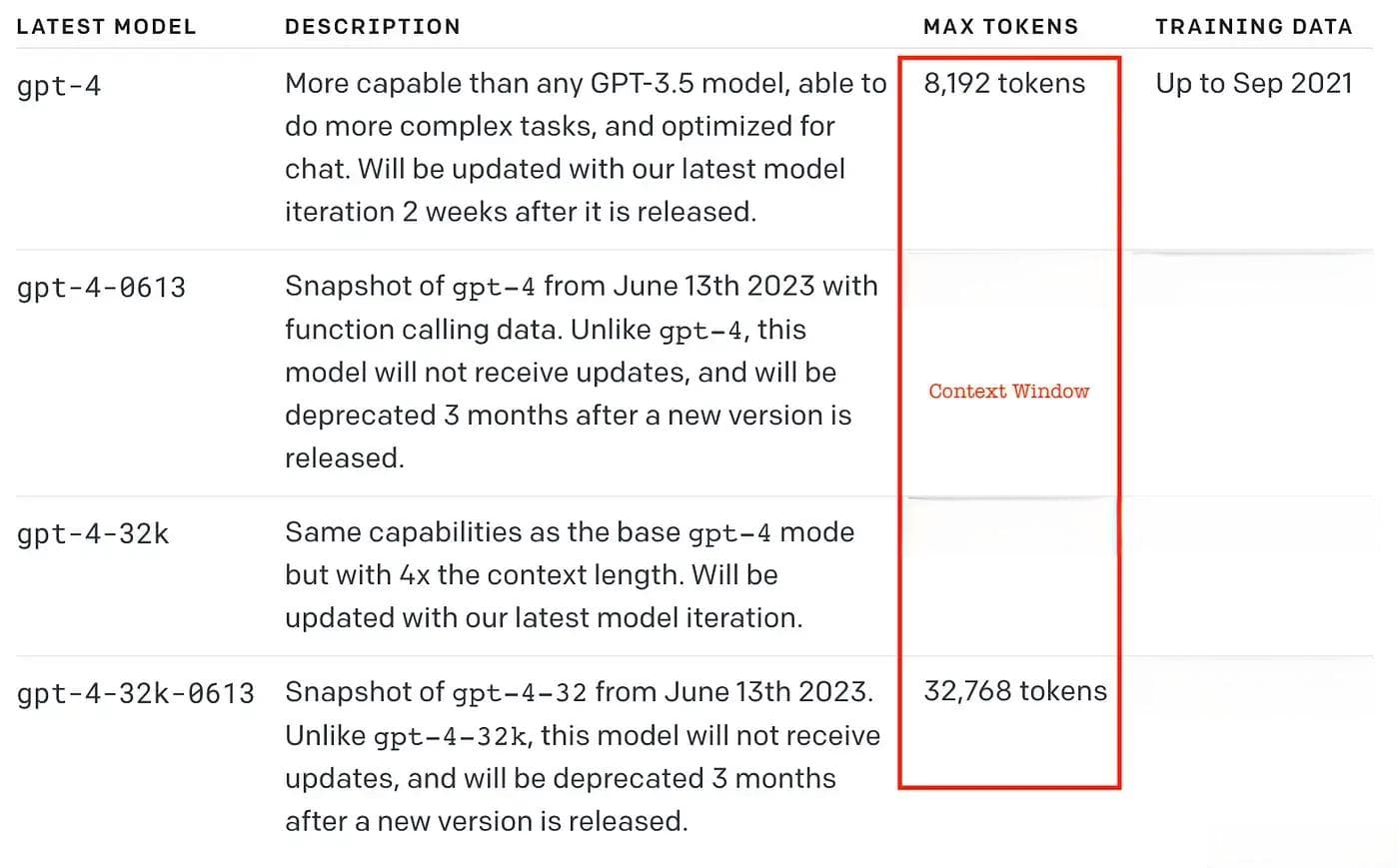 深入理解AI大模型：参数、Token、上下文窗口、上下文长度和温度