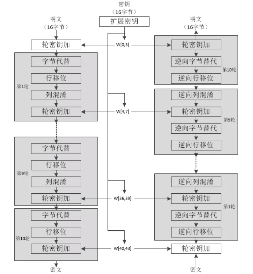 接口测试【加密解密攻防完整版】实战教程详解
