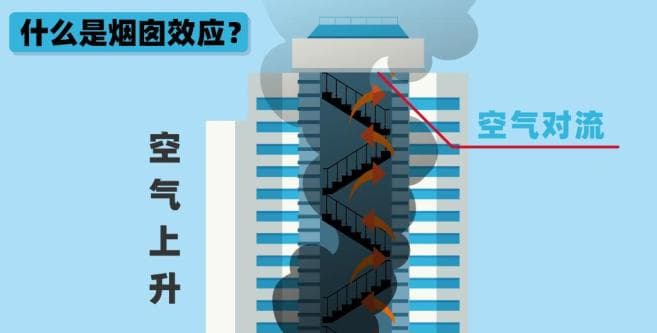 超实用！高层建筑消防安全指南