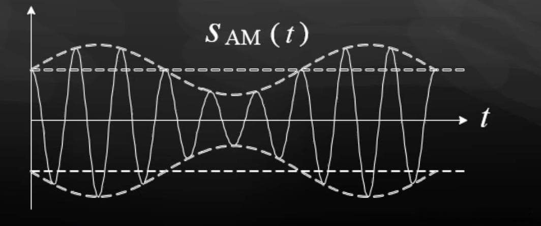 模拟信号调制中的包络调制（AM）方法详解