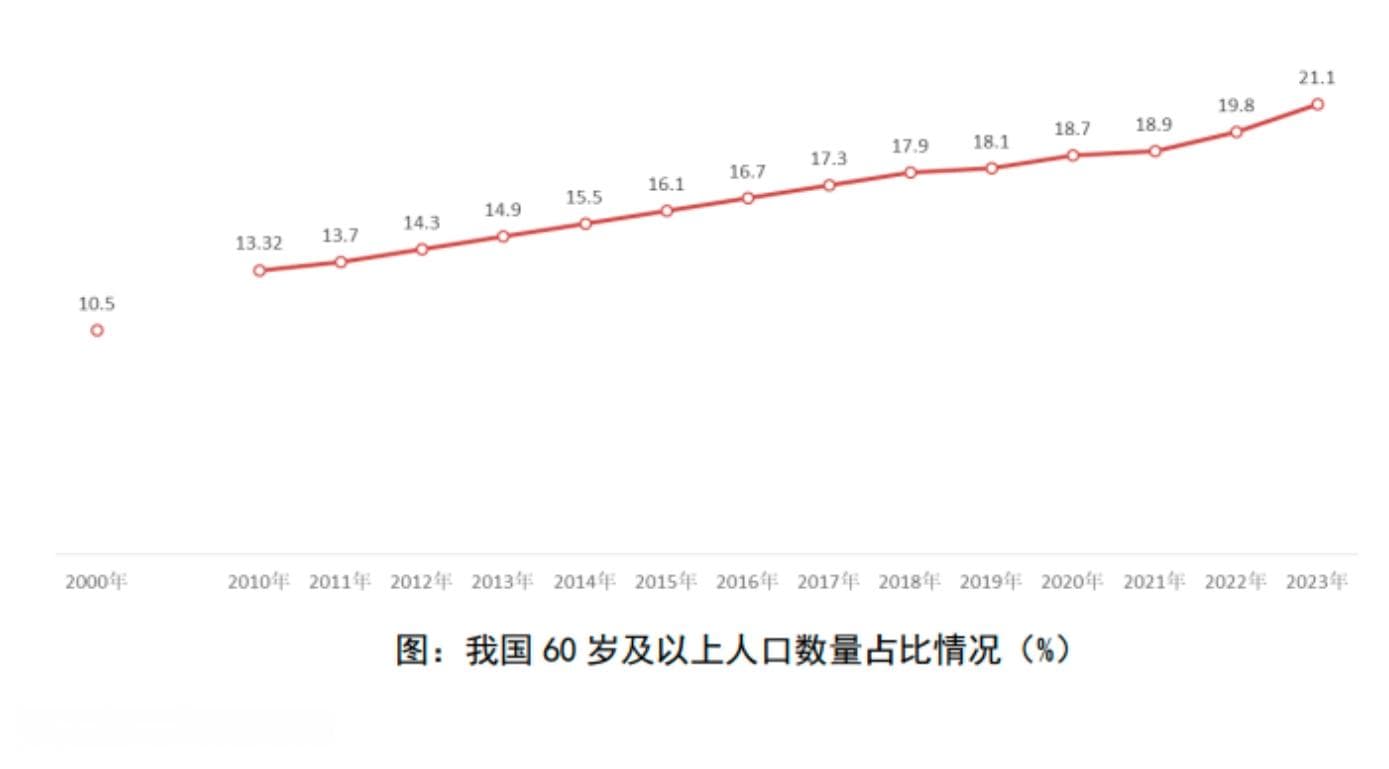 银发经济促进旅居康养市场发展