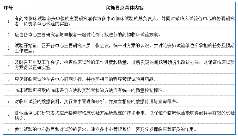 干货！创新药III期临床试验实操分析