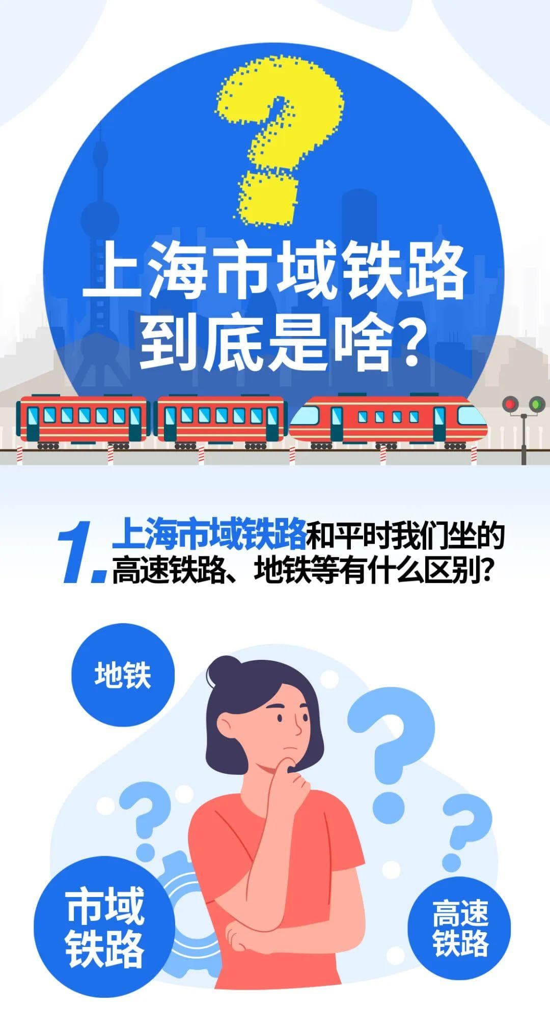 涨知识｜上海在建5条市域铁路，和地铁、高铁有什么不同？