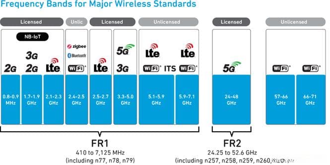 中国与美国5G频段部署对比与技术挑战