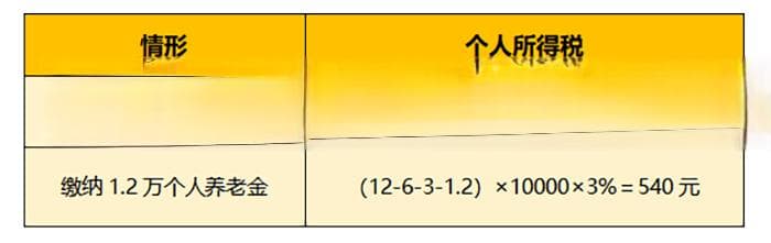 社保新变化！“五险一金”变“七险三金”？