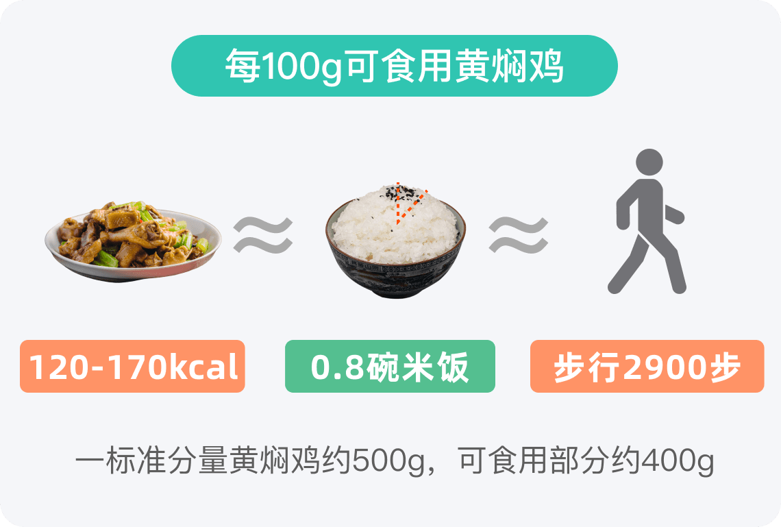 黄焖鸡的热量分析：从食材到食用建议