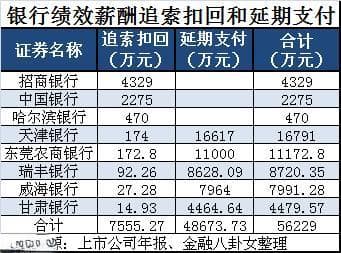 金融圈年度真实薪酬曝光：一整年都在哭穷的银行人，这回真绷不住了……