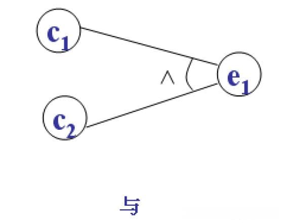 软件测试用例的基本要素与设计方法