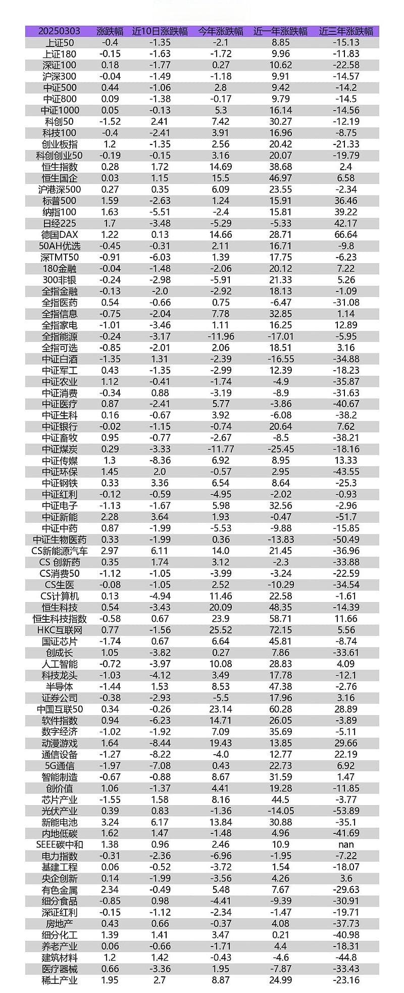 估值洼地与技术背离：A股市场多空博弈下的投资策略思考
