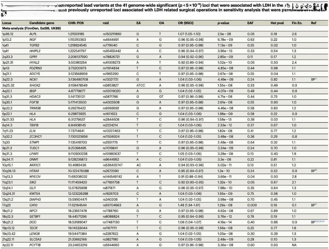 芬兰研究团队在Nature子刊发表重要发现：腰椎间盘突出遗传风险因素获突破