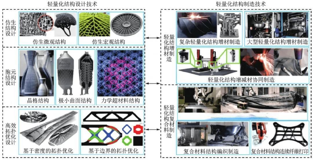 航空航天轻量化新突破：五类仿生结构的应用实践