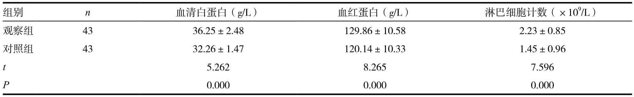 早期康复治疗对脑梗死后吞咽功能障碍的疗效研究