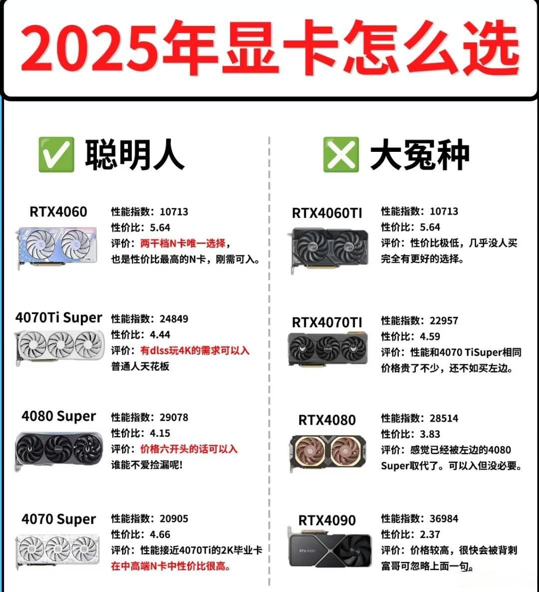 千元显卡选购指南：从需求出发，教你如何挑选最适合自己的显卡