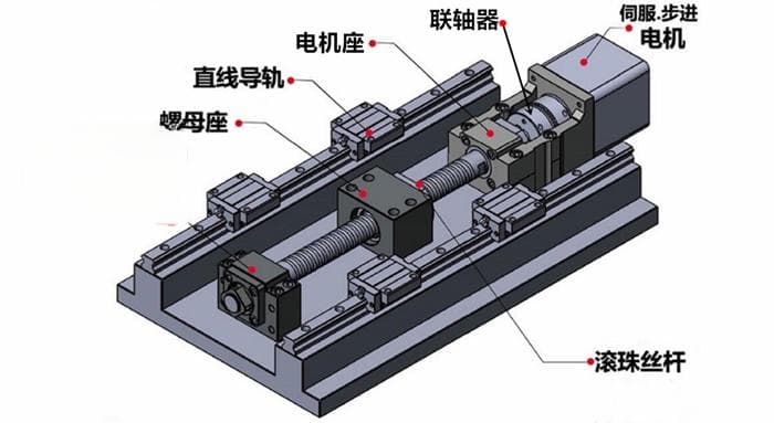 史上最完整直线导轨选型过程介绍