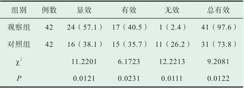 针灸治疗结合康复理疗治疗脑出血患者的临床疗效