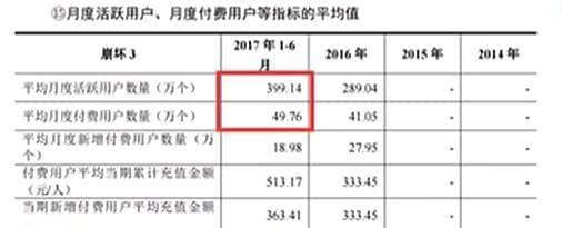 玩家对游戏不满时，极端对冲是否明智？