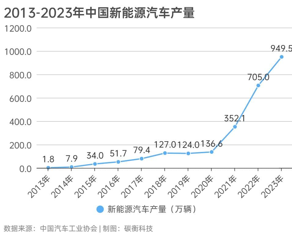 鄢一龙：开启中国经济增长新周期，需要一个核心、两只手、三驾马车、六个轮子
