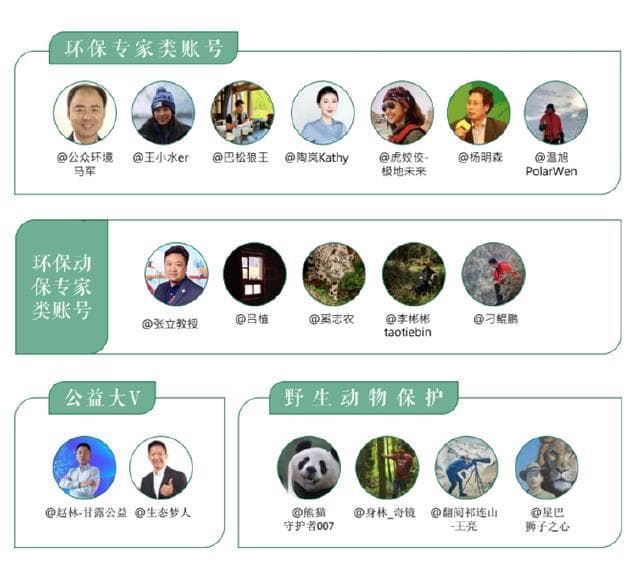 社交媒体时代，微博激活环保公益传播新动能
