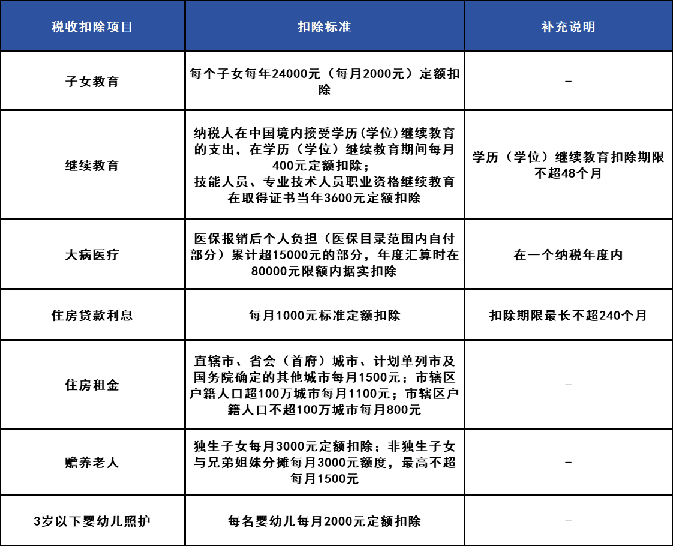 @自考生 继续教育退税预约开始！附退税申报指南