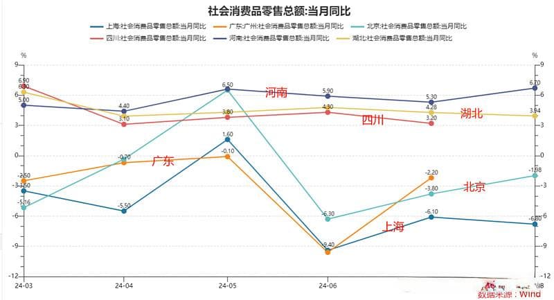中国经济的B面：消费升级的下沉市场