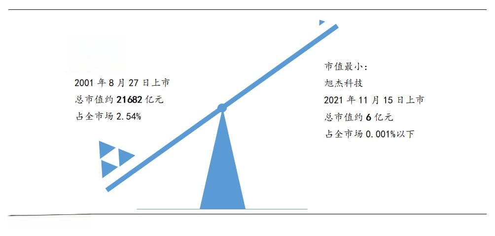 微盘股是什么？投资时应该注意什么？