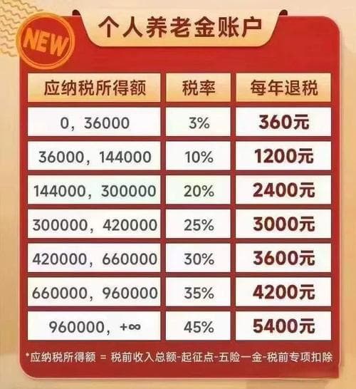 中国商业养老保险种类解析：分红型、两全险与投连险的优缺点及适用人群