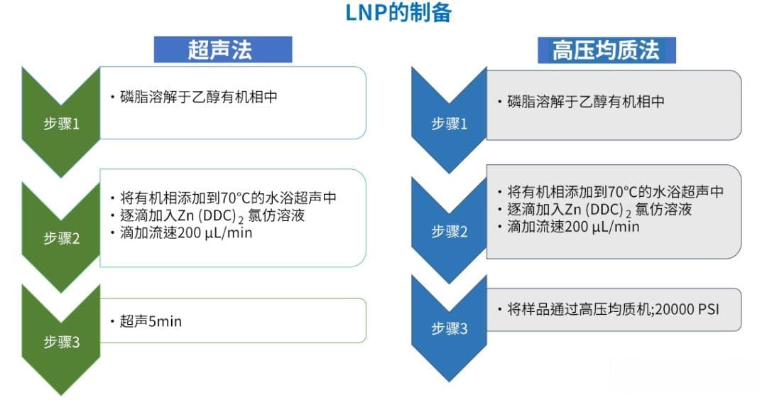 新探索：渗透压作为RNA治疗药物生产工艺的CQA