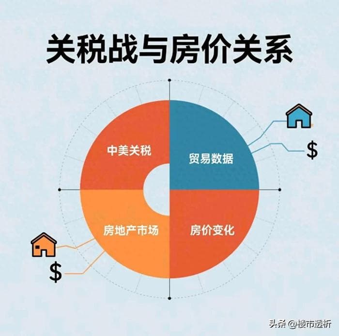 中美关税战打响，2025年下半年房价即将下行？房子到底买不买？