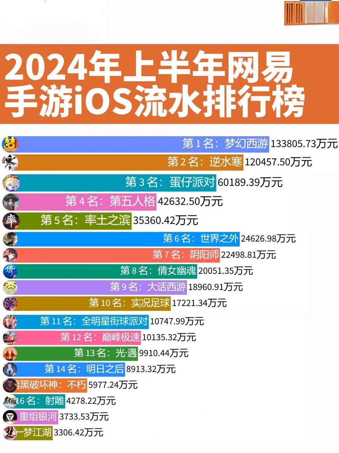 只赔钱不侵权？《迷你世界》和《我的世界》的官司到底谁赢了