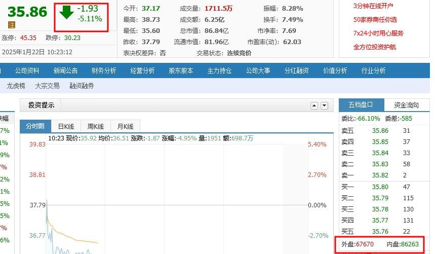 外盘是买入还是卖出？外盘、内盘是什么意思？