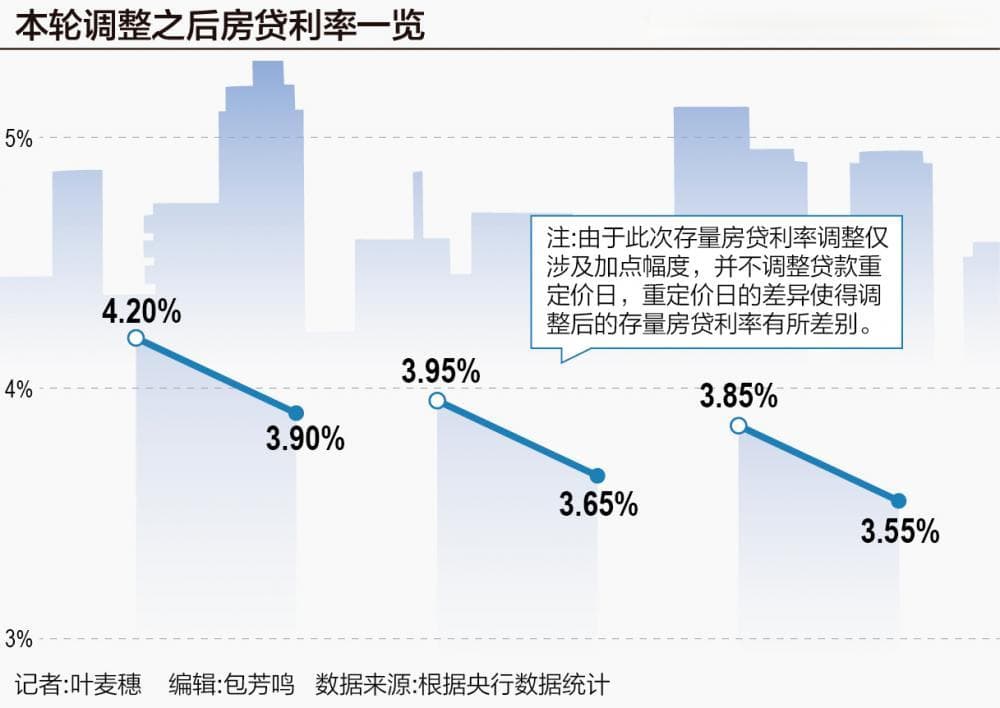 大调整下周开启：新旧房贷利率将“端平”，个人房贷利率迎新定价方式