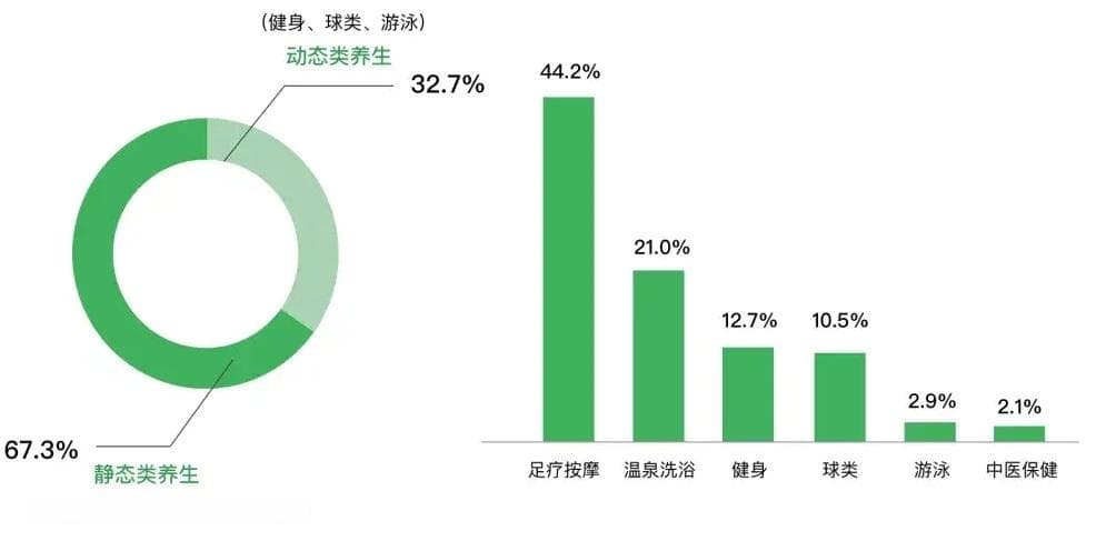 2024年中医养生行业前景分析：我国现存103.3万家中医养生相关企业