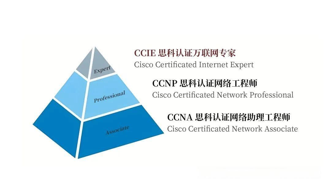 这么多？IT信息从业人员可以考的证书大汇总