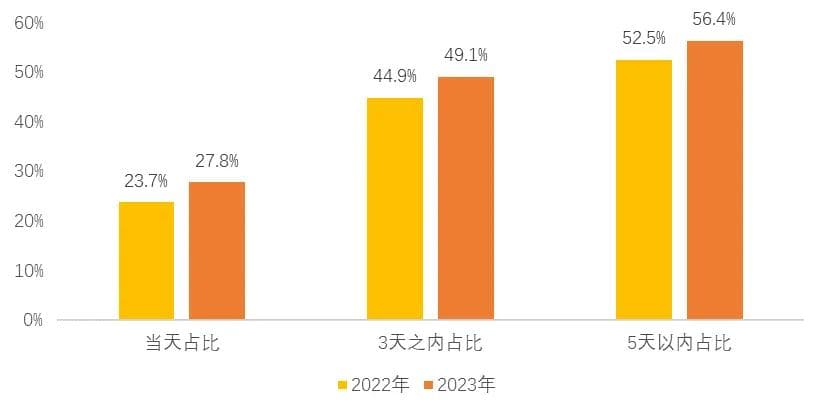 当前我国文旅消费呈现六个新趋势