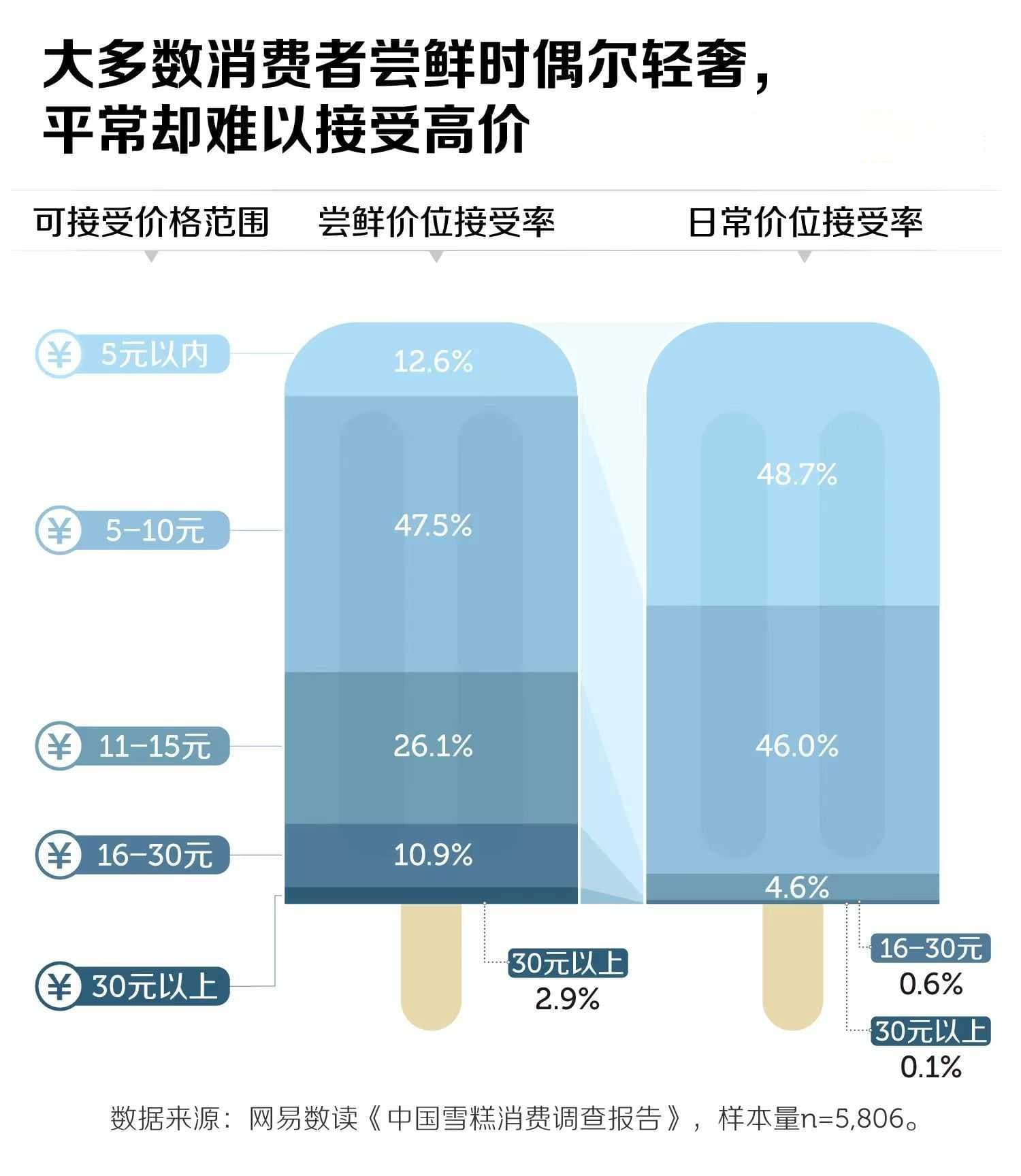 可视化设计在数据新闻的运用研究——以澎湃“美数课”为例