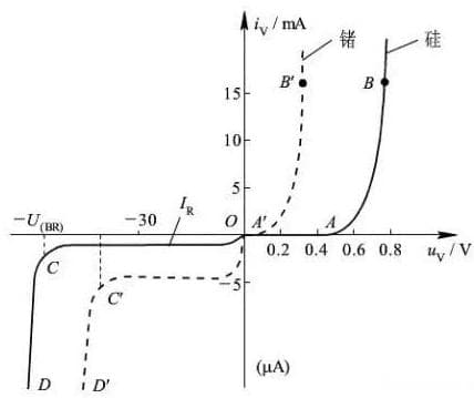 电子元器件与电路之-二极管的介绍和作用