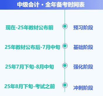 2025年中级会计职称考试全年备考攻略