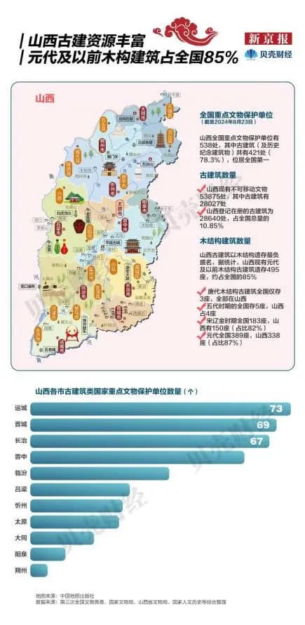 沉浸式文旅｜“古建+文旅”，古建文化沉浸焕活文旅目的地场景体验