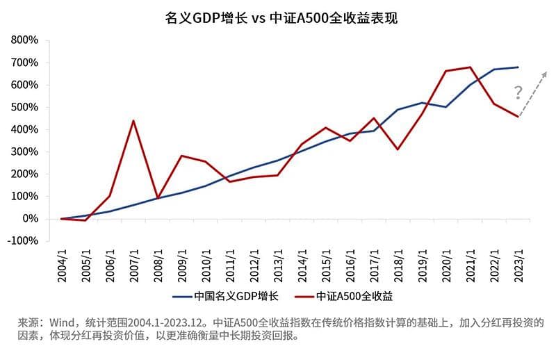 定投宽基指数基金：并非躺赚，穿越牛熊要点大揭秘