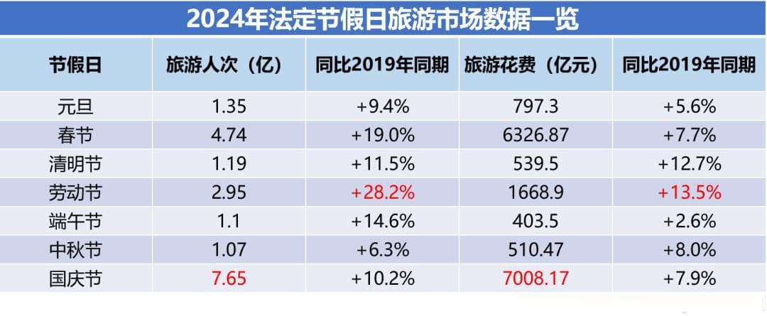 一文读懂2024银发旅游市场新趋势