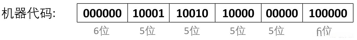 MIPS常见指令集精简介绍