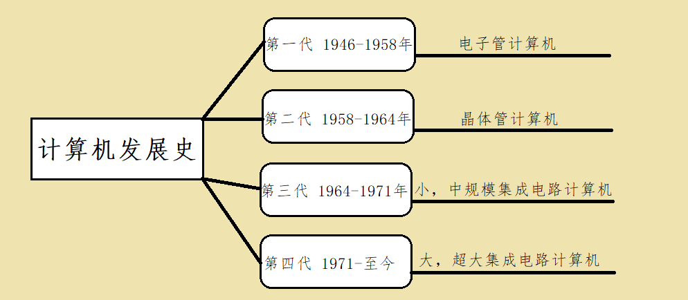 CPU 工作原理（附详细图解）