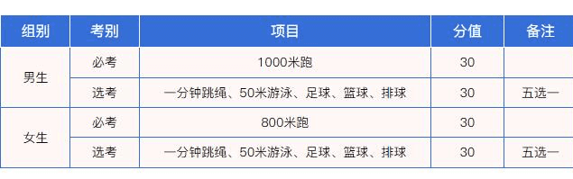 2025年海南中考体育考试实施办法公布：考试项目、时间及评分标准全解析