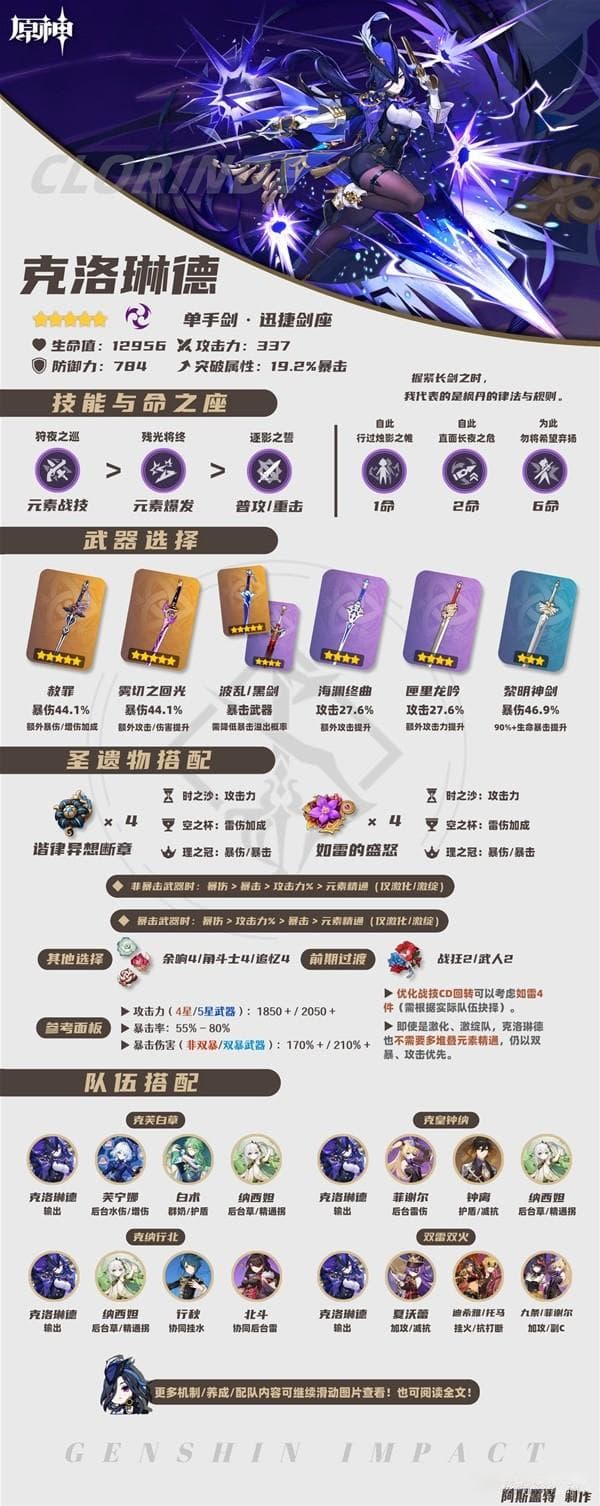 克洛琳德登场，原神4.7版本角色培养全攻略