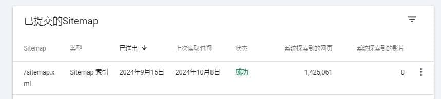 实战指南：手把手教你创建和提交站点地图sitemap以优化SEO效果
