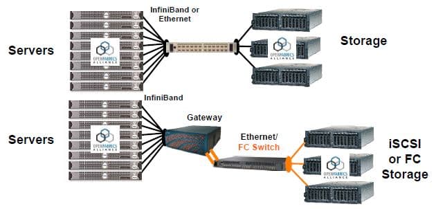 InfiniBand基本概念与技术详解