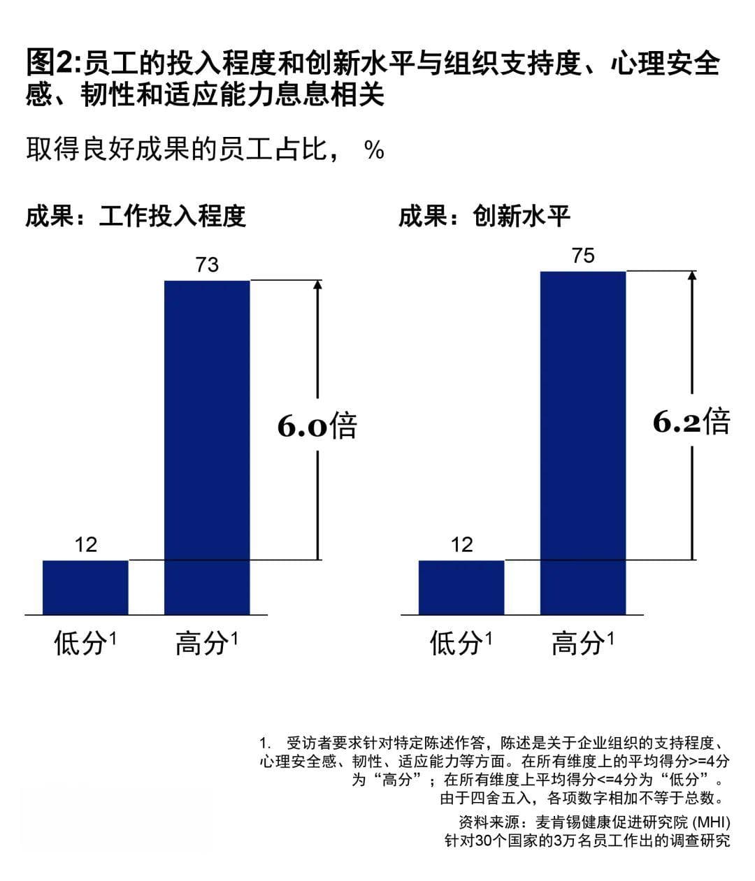 如何打造一支高韧性、强适应能力的人才队伍？